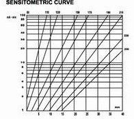 X Ray NDT Ekipmanları / X-Işını Kusur Dedektörü Tip T7 Endüstri Radyografik Film