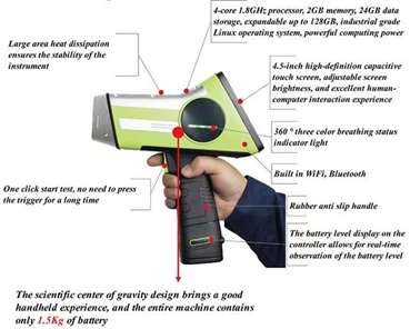 HXRF-800 Mg'den U Analiz Arasındaki Hafif 1.5Kg ve -10 °C ~ 50 °C Çalışma Sıcaklığı ile Elde XRF Toprak Ağır Metal Dedektörü