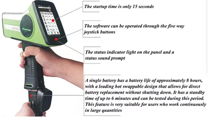 HXRF-800 Mg'den U analiz aralığı ve Hızlı SDD dedektörü ile el cihazı XRF Toprak Ağır Metal Dedektörü